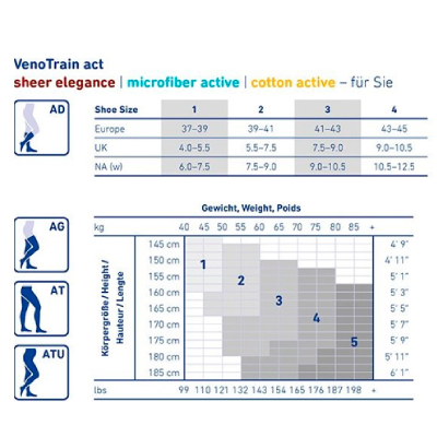 Kompresivne dokoljenice 18-22mmHg, 140 den, vel.1 BF